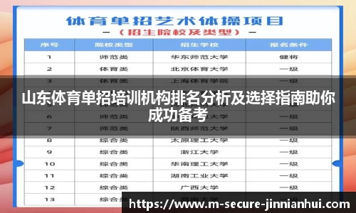 山东体育单招培训机构排名分析及选择指南助你成功备考
